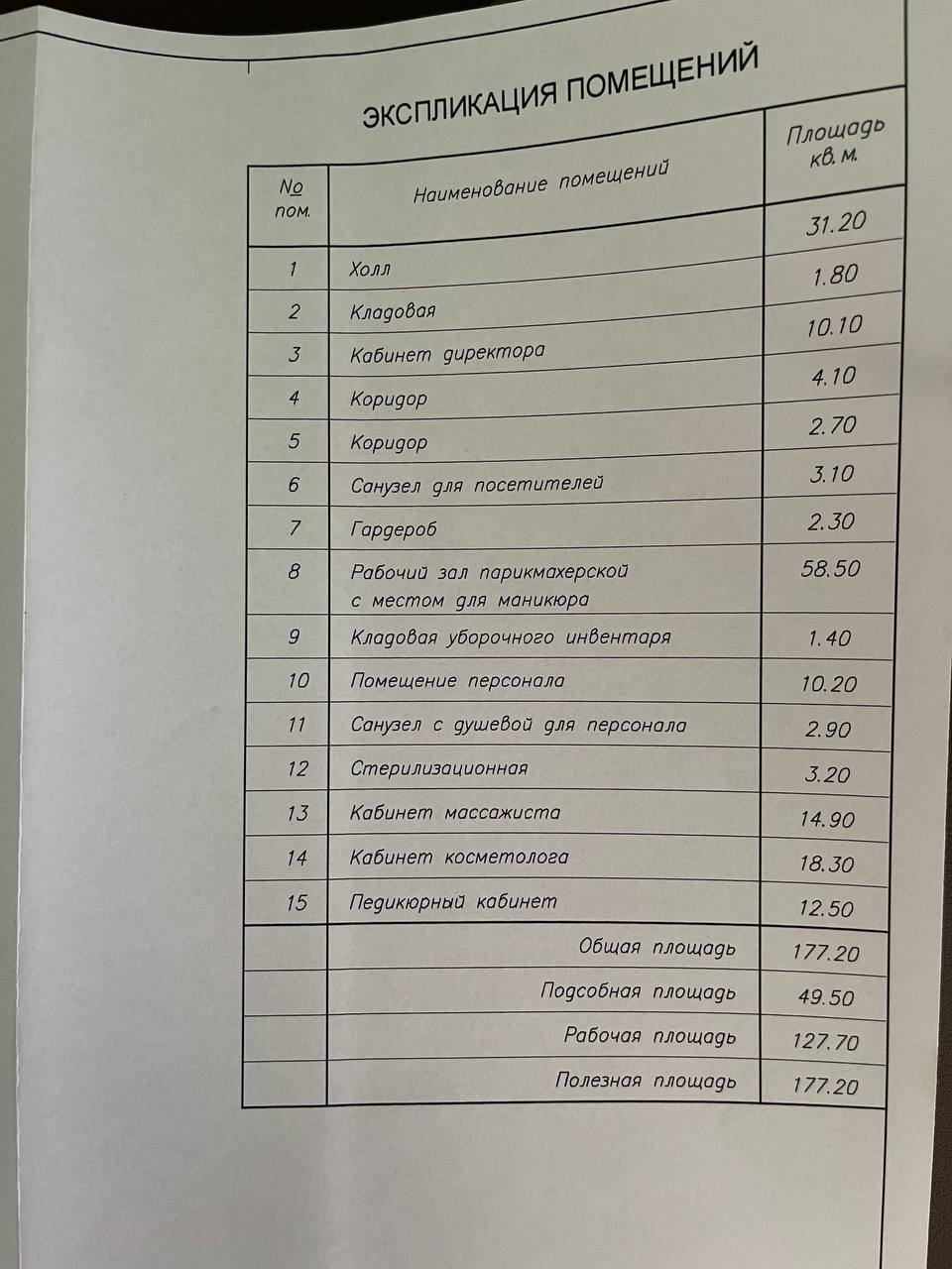 Коммерческая недвижимость на ул. Говорова Маршала, 177 м², 350 000$ — FAKTOR