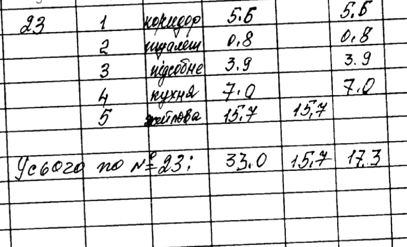 Коммерческая недвижимость на ул. Ланжероновская, 1136 м², 2 200 000$ — FAKTOR