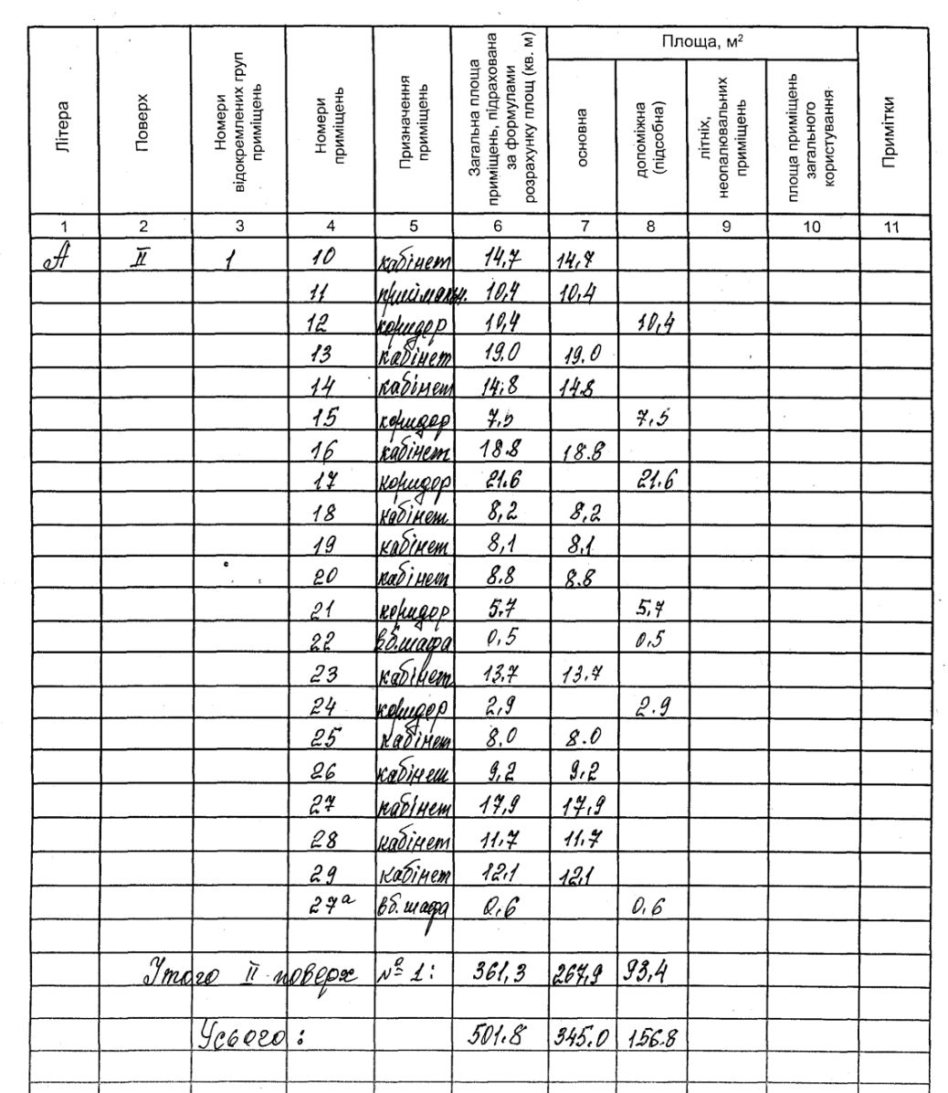 Коммерческая недвижимость на ул. Ланжероновская, 1136 м², 2 200 000$ — FAKTOR