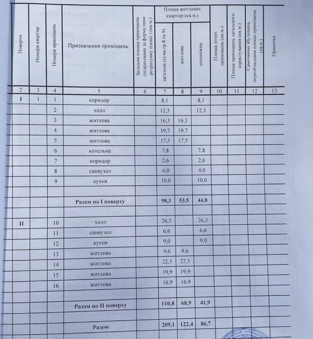 Будинок на вул. 5-я Суворовская, 220 м², 165 000$ — FAKTOR