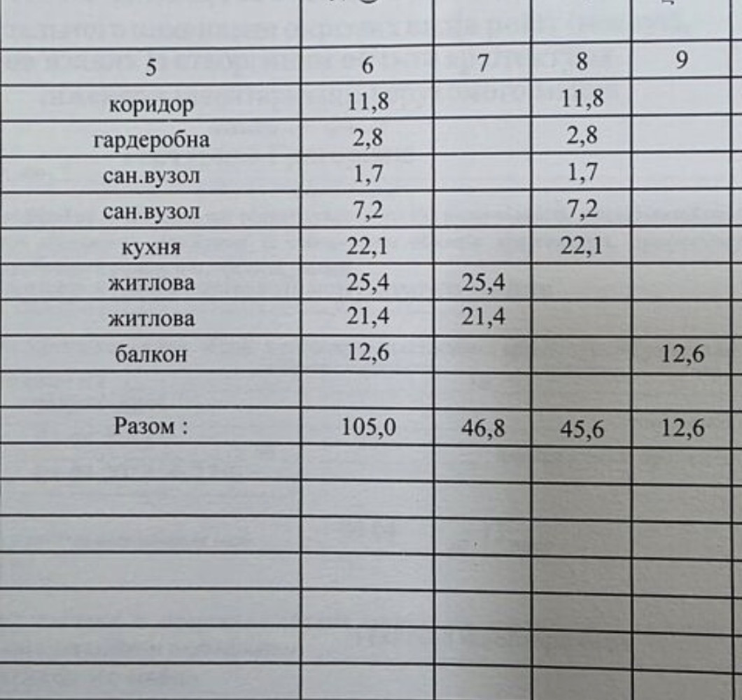 Квартира на ул. Французский бульвар, 105 м², 370 000$ — FAKTOR