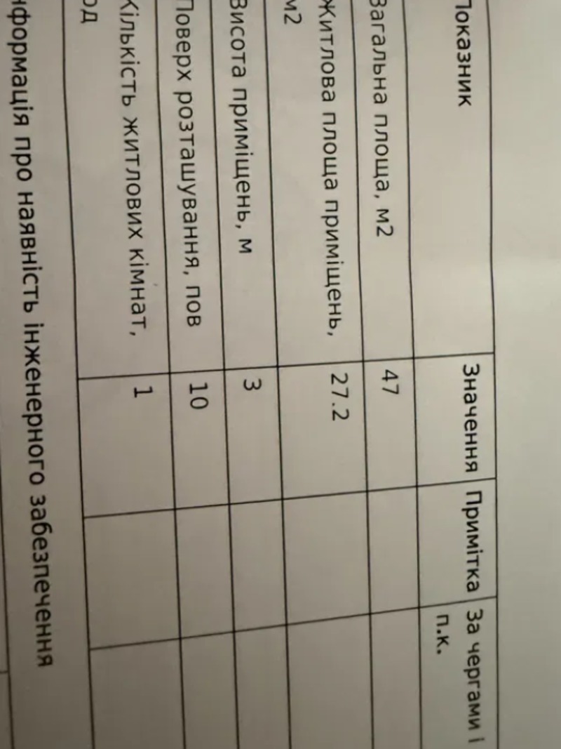 Квартира на вул. Дача Ковалевского, 47 м², 69 500$ — FAKTOR