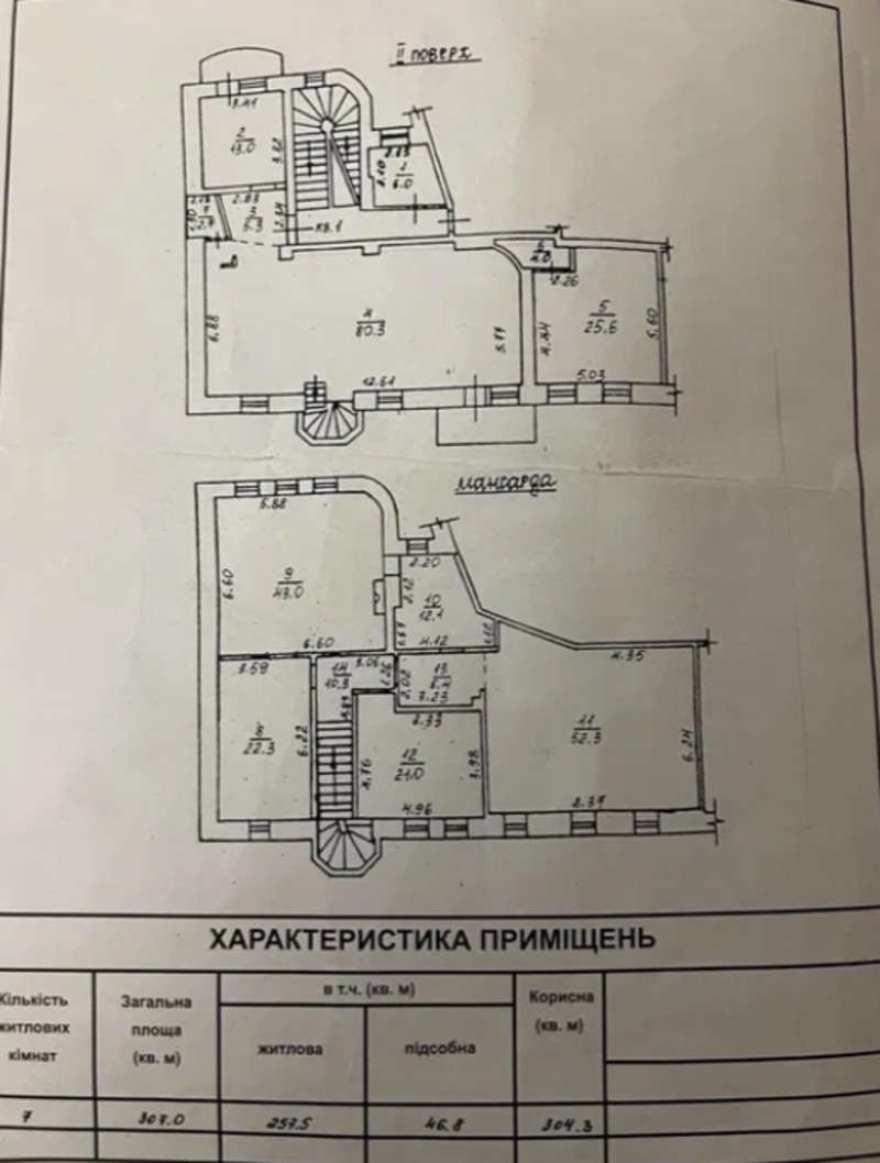 Квартира на вул. Лидерсовский бульвар, 307 м², 250 000$ — FAKTOR